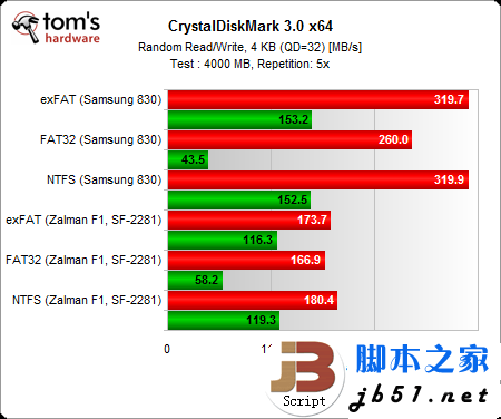 固态硬盘用哪种分区格式好？Windows系统NTFS文件是上选_