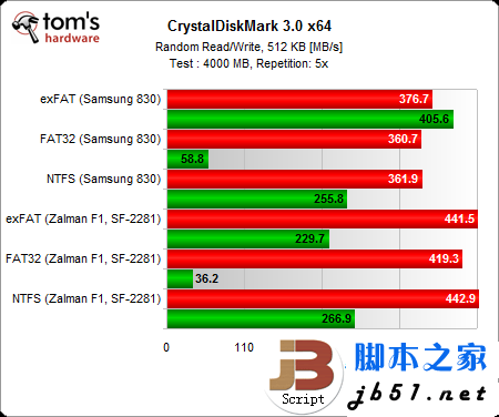 固态硬盘用哪种分区格式好？Windows系统NTFS文件是上选_