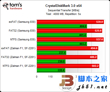 固态硬盘用哪种分区格式好？Windows系统NTFS文件是上选_