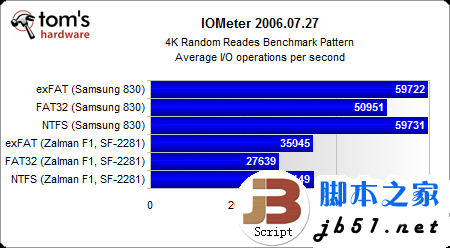 固态硬盘用哪种分区格式好？Windows系统NTFS文件是上选_