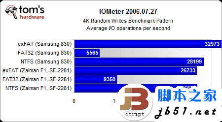 固态硬盘用哪种分区格式好？Windows系统NTFS文件是上选_