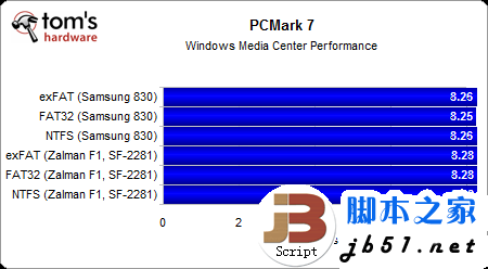 固态硬盘用哪种分区格式好？Windows系统NTFS文件是上选_