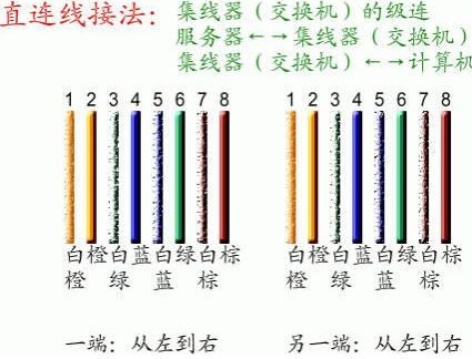 直通線