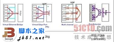 什么是EVB?EVB技术简介_本网站