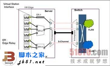 什么是EVB?EVB技术简介_本网站