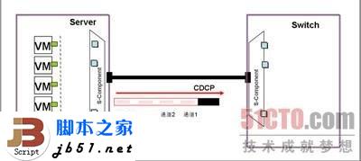 什么是EVB?EVB技术简介_本网站