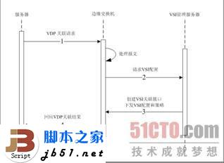 什么是EVB?EVB技术简介_本网站
