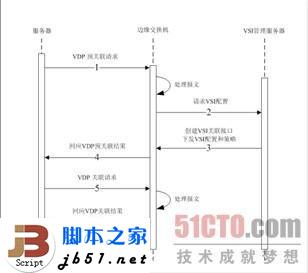 什么是EVB?EVB技术简介_本网站
