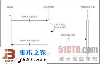 什么是EVB?EVB技术简介_本网站