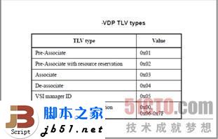 什么是EVB?EVB技术简介_本网站
