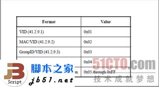 什么是EVB?EVB技术简介_本网站