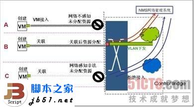 什么是EVB?EVB技术简介_本网站