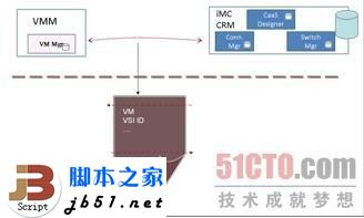 什么是EVB?EVB技术简介_本网站
