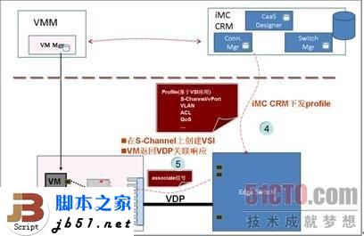 什么是EVB?EVB技术简介_本网站