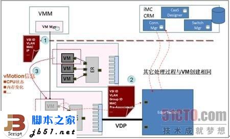 什么是EVB?EVB技术简介_本网站