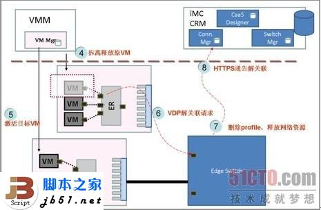什么是EVB?EVB技术简介_本网站