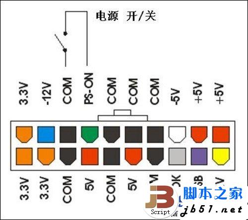 蹉跎歲月幾十載 電源制式的繁衍進化