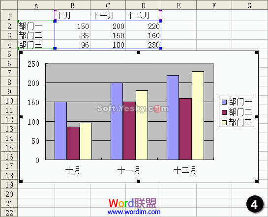 生成圖表