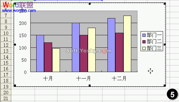 圖表的位置