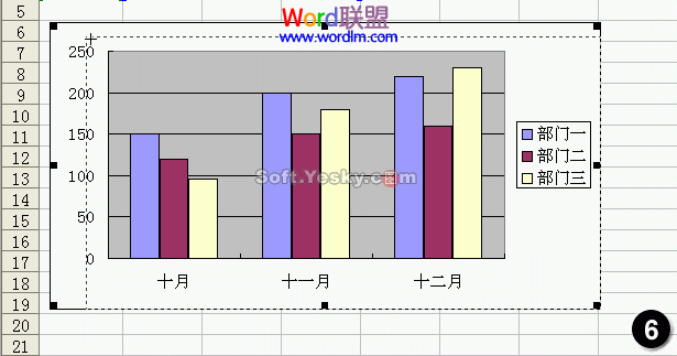 改變圖表的大小