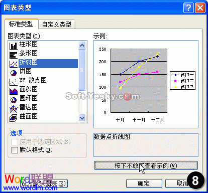 預(yù)覽該圖表類型