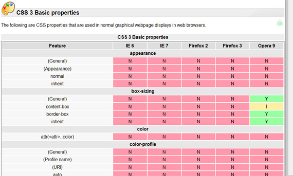 收集的22款给力的HTML5和CSS3帮助工具