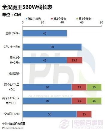 电源线长说明-WWW.PC841.COM