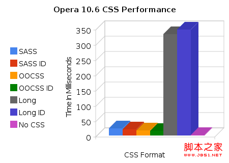 opera浏览器下测试结果 张鑫旭-鑫空间-鑫生活