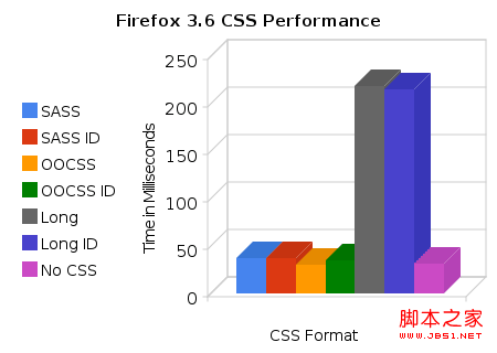 firefox浏览器下测试结果 张鑫旭-鑫空间-鑫生活
