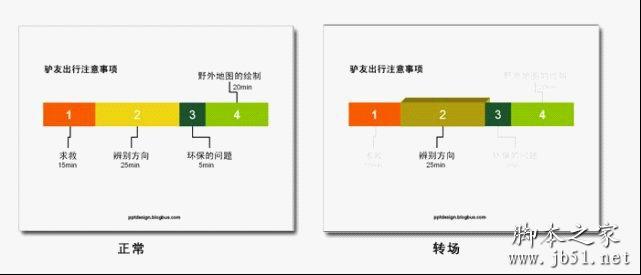 PPT目錄設(shè)計的幾種方法