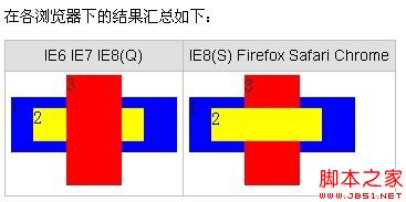 ie下的css层叠z-index各种问题详细整理-六神源码网