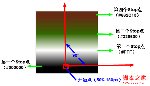Firefox Linear Gradient