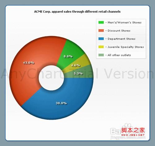 在PPT中插入AnyChart圖表