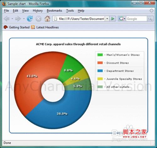 在PPT中插入AnyChart圖表