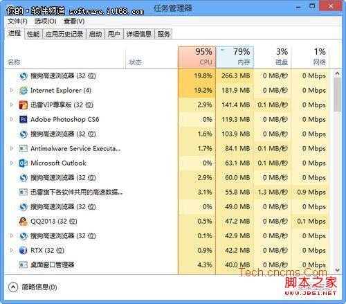 新手新体验 Windows 8任务管理器详解