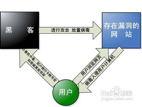 網(wǎng)速變慢的原因
