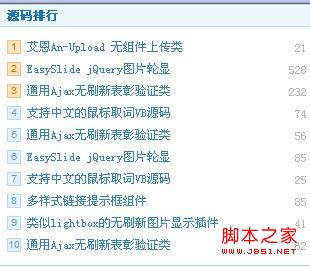 css列表(新闻/下载)排行榜特效实现代码css实现元素居中的N种方法div水平布局两边对齐的三种实现方法waterfall瀑布流布局+动态渲染的实现页面中有间隔的方格布局如何完美实现方法css实现六种自适应两栏布局方式使用flex布局轻松实现页面布局的示例代码使用Flex布局实现头部固定内容区域滚动的方法详解flex布局下图片变形的解决方法详解flex布局与position:absolute/fixed的冲突问题Flex布局实现div内部子元素垂直居中的示例-六神源码网