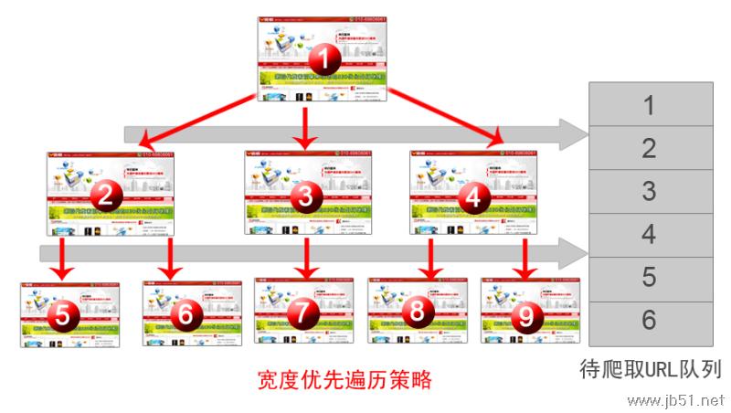 搜索引擎优化