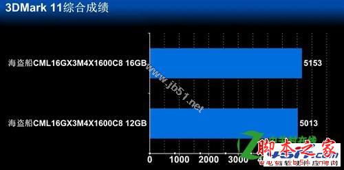 三通道和四通道性能差多少