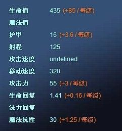 lol英雄联盟傲之追猎者攻略