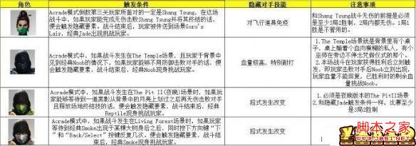 真人快打9完全版 实用资料心得汇总_单机游戏_游戏攻略_-六神源码网