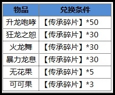 洛克王国7月26日更新玩法