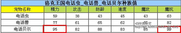 洛克王国电话虫解析 电话虫娱乐PK