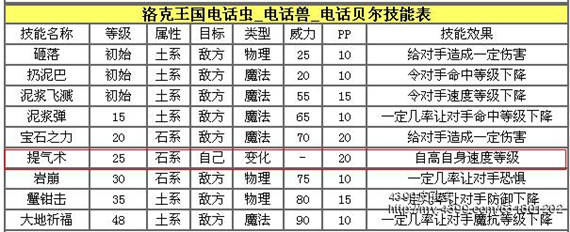 洛克王国电话虫解析 电话虫娱乐PK