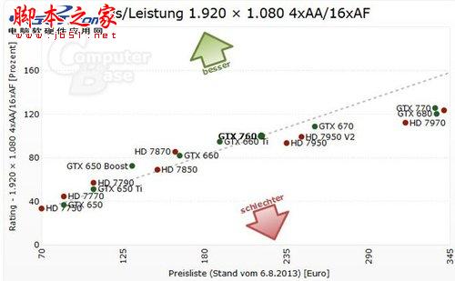 买卡前必参考 显卡价格性能排行及分析