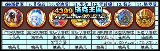 洛克王国勇者大挑战所有boss掉落物品