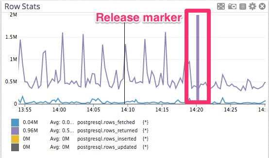 修改一行代码提升 Postgres 性能 100 倍