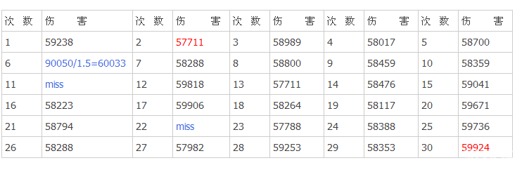 我叫MT online卡牌伤害数值波动测试4