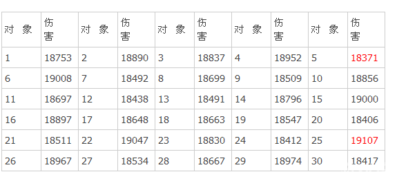 我叫MT online卡牌伤害数值波动测试1