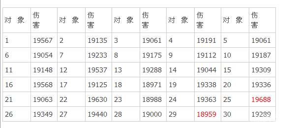 我叫MT online卡牌伤害数值波动测试2